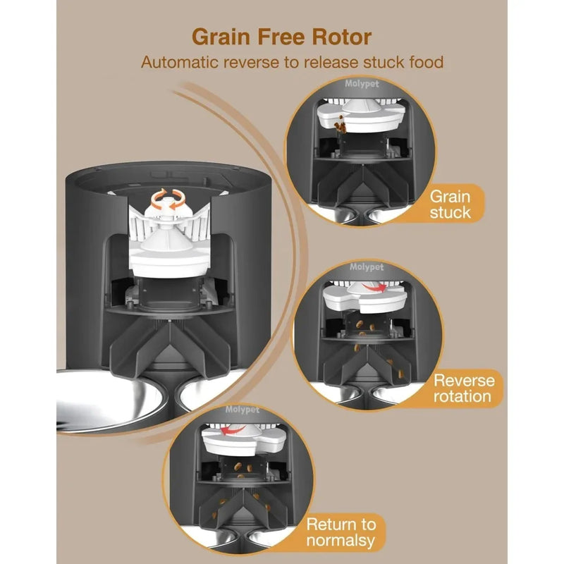 Alimentador Automático Pets